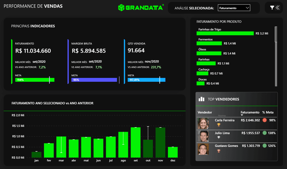 Dashboard Power BI